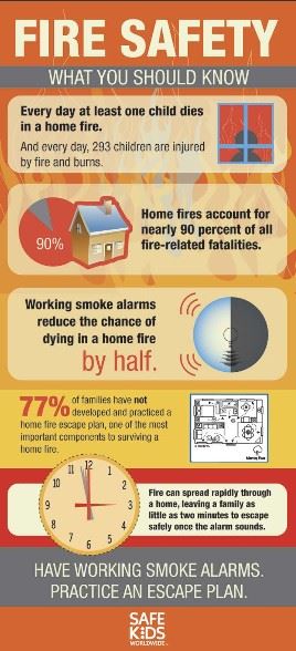 Fire home safety